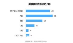 Kishu币放在TPWallet里能否获取分红？