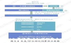 深入探讨Web3：粤语用户如何拥抱去中