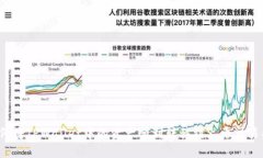 如何将TPWallet中的资产顺利转移到火币交易所？