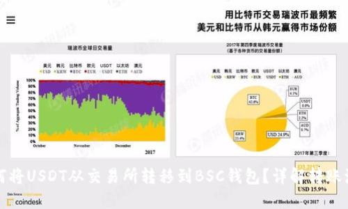 如何将USDT从交易所转移到BSC钱包？详解转账流程