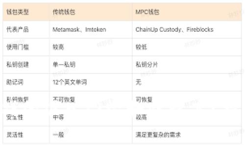为何Web3游戏的准入门槛如此之高？探索现状与未来