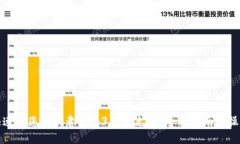 如何快速为您的欧意Web3钱包充值？全