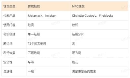 如何轻松下载以太坊Web3钱包：一步步指导与实用技巧