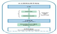 TPWallet池子空缺：解决资金问题的策略