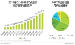 如何将火币账户中的USDT提取到钱包？