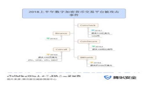 如何往TPWallet充值USDT：详细指南与技巧