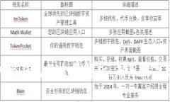 全球比特币账户与钱包的全景解析：未