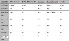 揭开TPWallet在火币生态链上的卖币之谜