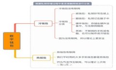 如何使用TPWallet连接币安：一步一步的