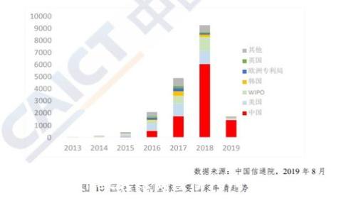 从TPWallet转账到交易所所需时间指南
