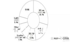 TPWallet为何不支持FIL链？深入解析与未