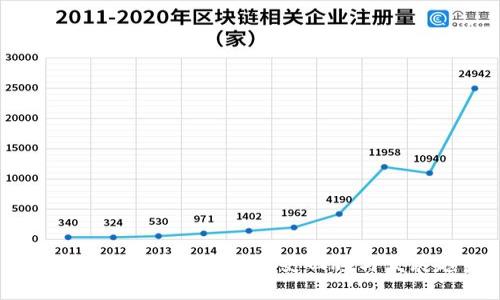 TPWallet以前版本的历史回顾与发展趋势