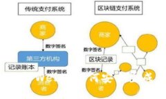 深入了解Web3：如何安全生成私钥？