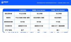 使用TP Wallet购买狗狗币的完整指南