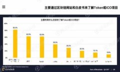 比特币钱包：数字货币时代的个人银行