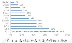 ＂tpwallet到处私钥＂通常指的是在tpw
