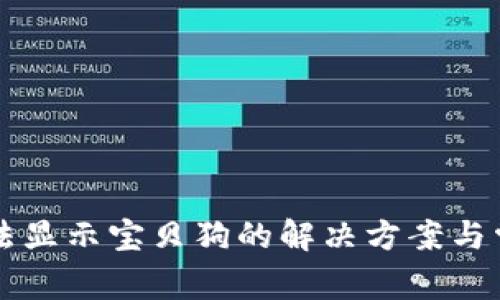 TPWallet无法显示宝贝狗的解决方案与常见问题解答