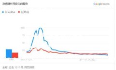 在 TP Wallet 中，“移除”通常是指从您