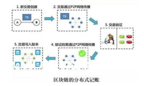轻松掌握tpwallet新币购买流程，开启你的数字资产之旅