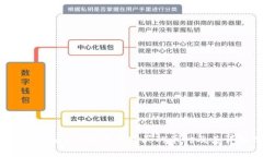 如何在TPWallet中查看购买的币种及其详