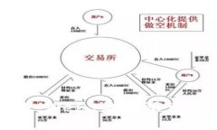 拥抱未来：Web3的无限可能与展望