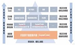 手机比特币钱包升级指南：安全与功能