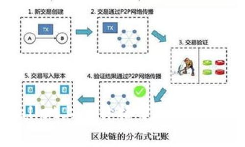 TPWallet上的价格分析及市场动态