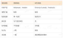 如何应对 Web3 的无权限问题？