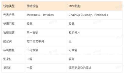 如何应对 Web3 的无权限问题？