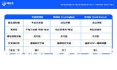 探索TPWallet跨链功能：未来数字资产管