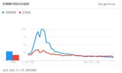 比特币冷钱包完全指南：在没有网络的