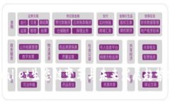 TPWallet生态链变革与未来发展趋势分析