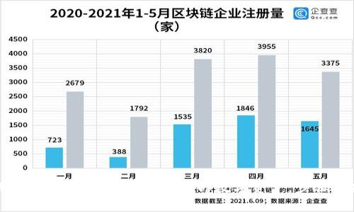 如何在TPWallet查看我的全部数字资产：步骤与技巧