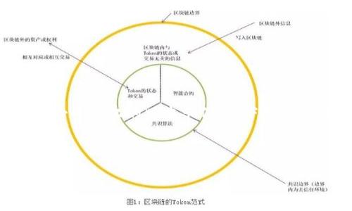 注意：由于字数和内容的限制，这里将提供一个简化的版本示例。以下是您请求的、关键词、内容结构和相关问题示例。



如何在TPWallet上安全快速地进行DOT转出操作