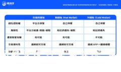 USDT钱包之间能否进行互相转账：详细
