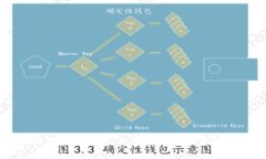 日本WEB3创业者：如何在区块链技术浪
