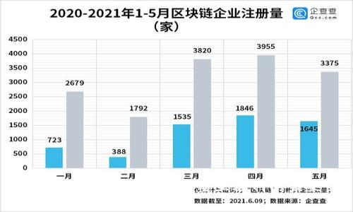 Web3的前途：如何重塑互联网的未来