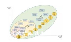 解决TPWallet挖矿无法打开问题的全面指