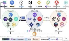 tpwallet代币提现指南：操作详解与注意
