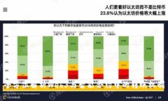 全方位解析Web3与智能合约中的转账机