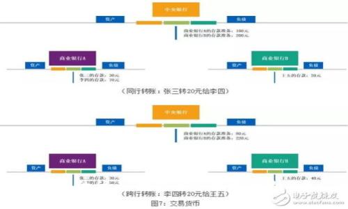 USDT钱包的优点：数字货币投资者的必备工具