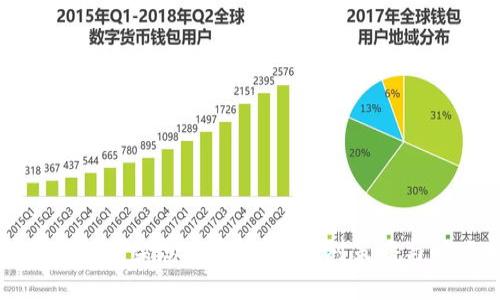 比特币钱包下架怎么办？详解应对策略与解决方案