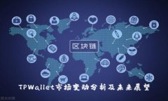 TPWallet市场变动分析及未来展望