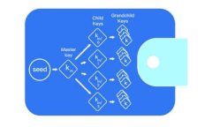 探索Web3：上海在去中心化网络中的创新与机遇