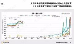 如何解决tpwallet中无法转移资产的问题