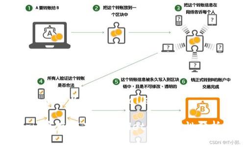 pig币可以放到tpwallet吗

pig币存储在TPWallet的可行性分析