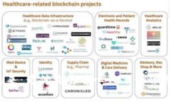 Web3的未来：为什么去中心化不再依赖加密货币