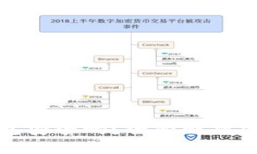 数字币比特派钱包安全吗？全面解析安全性及使用技巧
