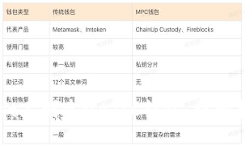 与关键词

如何在TPWallet上创建MATIC钱包：详细指南与实用技巧