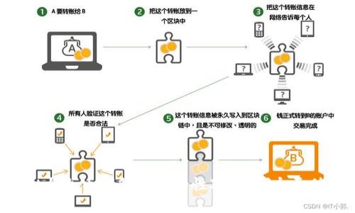 TPWallet与火币钱包的安全性对比：哪个更值得信赖？
